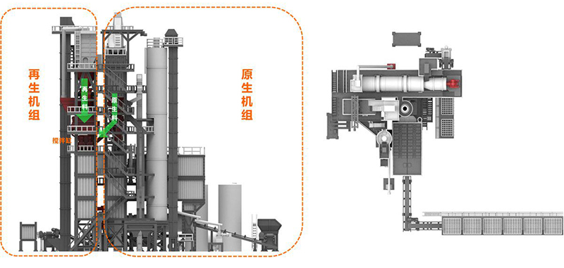 Eco-Friendly Hot Mix Asphalt Recycling Plant, TSE Series
